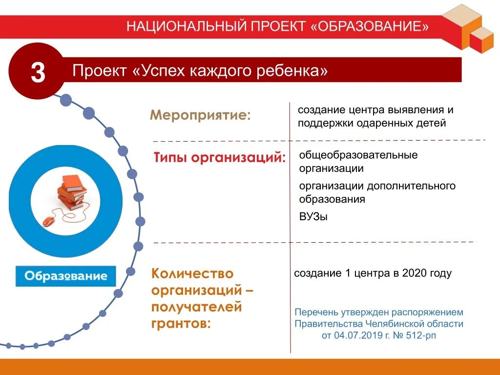 Проект успех каждого ребенка национального проекта образование