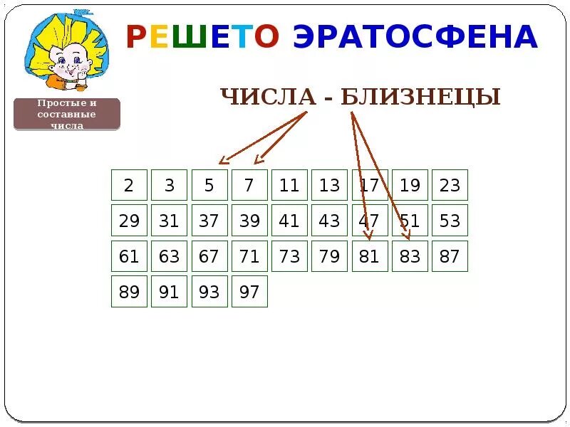 Картинки РЕШЕТО ПРОСТЫХ ЧИСЕЛ