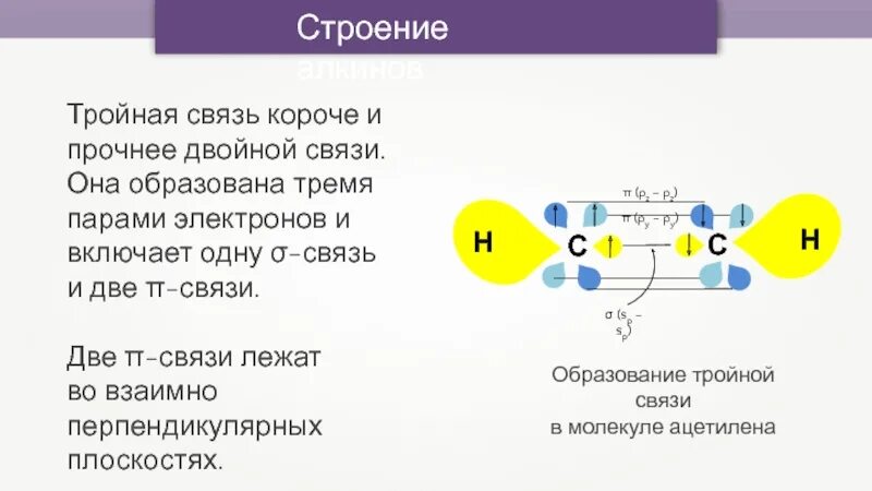 Одинарная связь. Тройная связь прочнее одинарной. строение тройной связи. строение двойной связи. одинарные двойные и тройные связи в химии.