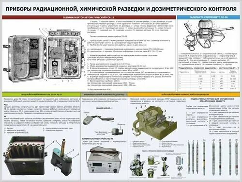 Приборы радиационной химической разведки и дозиметрического контроля. Прибор для контроля радиационного и дозиметрического контроля. прибор рационной химической разведки. приборы и комплекты радиационной и химической разведки и контроля. прибор химической разведки мчс.