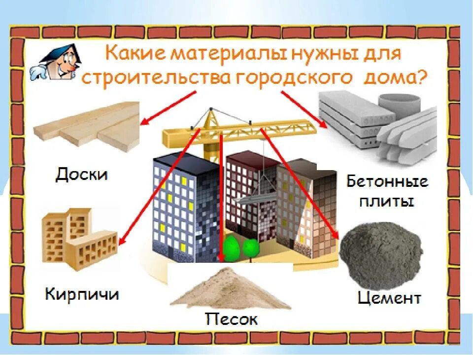 Какие материалы нужны для дома. Материал для строительства дома детям. какие материал нужен для строительство. материалы для строительства домов для детей. материалы необходимые для строительства дома.