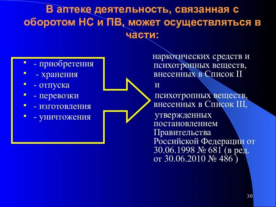 Нс и пв документ