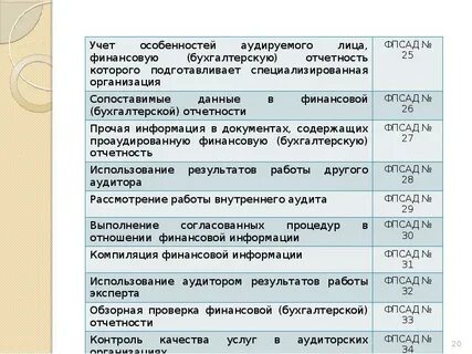 Аудит бухгалтерских документов