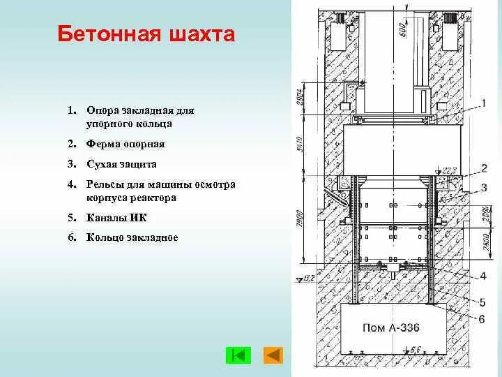 Бетонная шахта. Ферма опорная АЭС. Ферма упорная Шахты реактора. Детали закладные Шахты реактора. Опоры реактора фермы опорная и упорная.