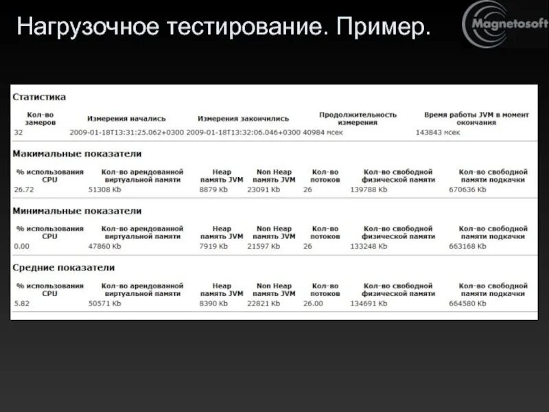 К какому тестированию относится нагрузочное тестирование. Нагрузочное тестирование пример. нагрузочное тестирование примеры тестов. план нагрузочного тестирования пример. нагрузочное тестирование программного обеспечения.