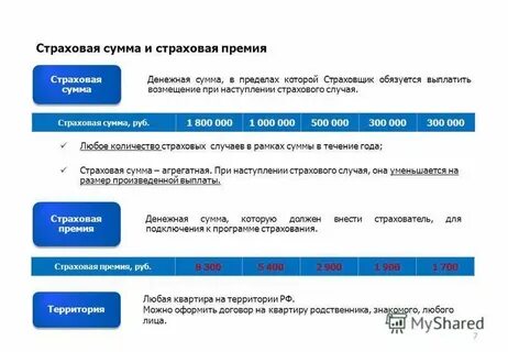 Страховой плата это