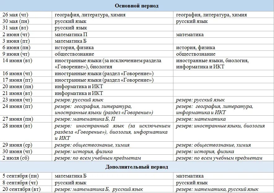 Продолжительность экзаменов огэ 2024. График ЕГЭ 2022-2023. График проведения экзаменов. График сдачи экзаменов. Расписание ЕГЭ.