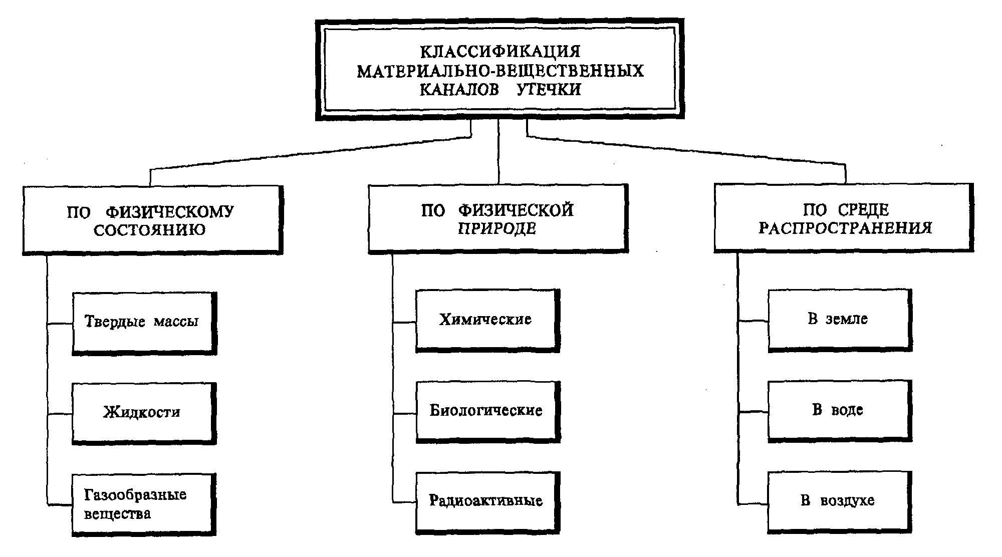 Материально-вещественные каналы утечки информации. Материально-вещественные технические каналы утечки информации. Структура материально вещественного канала утечки информации. Материально-вещественные каналы утечки информации примеры.