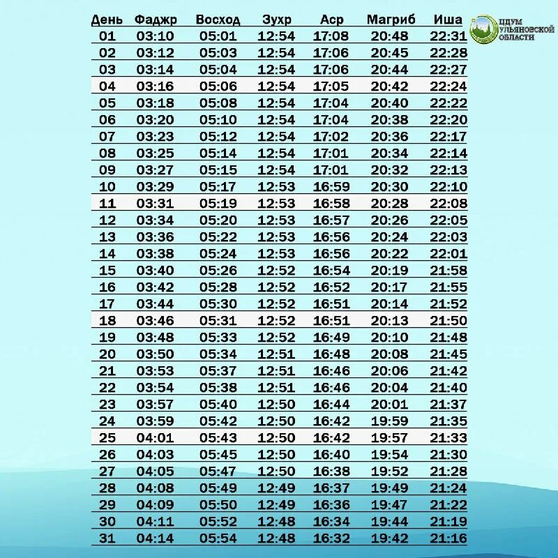 Расписание намаза. Расписание намаза в москве 2022 июль. Дум кбр график намазов. График намазов по кбр 2022 дум. График намазов по кбр 2023 декабрь.