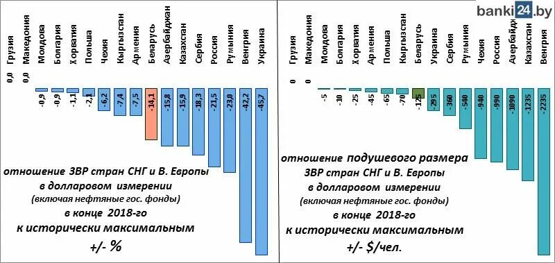 Хранит золотовалютные резервы страны какой банк. Золотовалютные резервы стран. Страны по золотовалютным резервам. Золотовалютные резервы России.