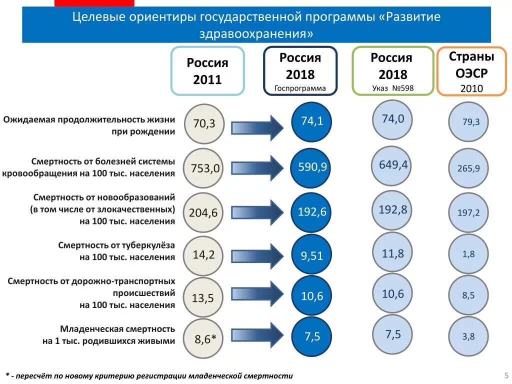 Цели программы здравоохранения. Целевые программы здравоохранения. госпрограмма развитие здравоохранения. гос програма развитие здравоохранения. целевые программы развития здравоохранения.