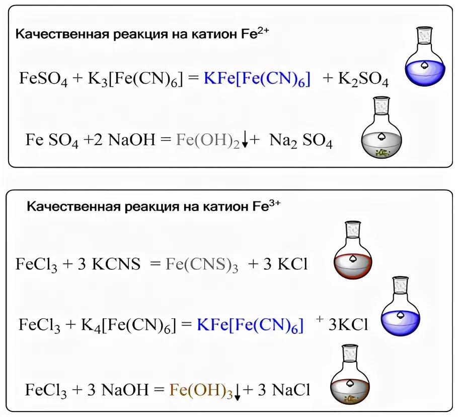 Качественные реакции железа 3. Качественная реакция на соли железа 2. Качественная реакция на хлорид железа 2. Качественные реакции на железо 2 и железо 3.