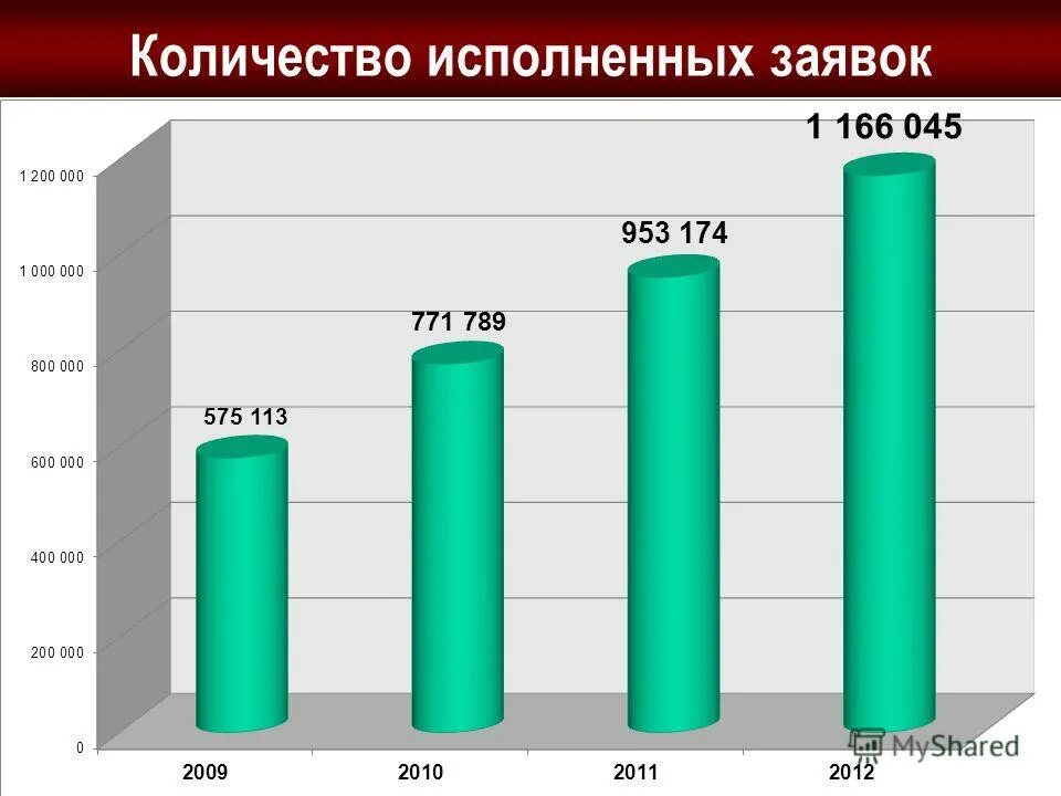 Сколько исполнить. Статистика условного осуждения в россии. На диаграмме показано сколько. На диаграмме показано сколько желаний исполнял старик хоттабыч. Цикломатическая сложность кода.