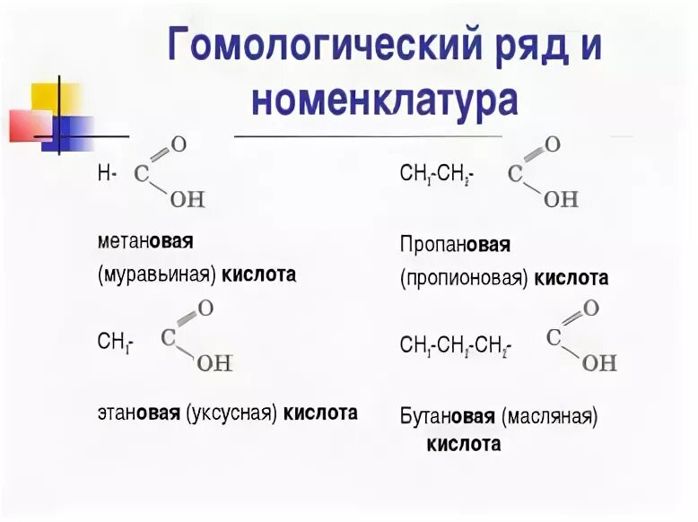 гомологический ряд карбоновых кислот. гентанова кислота формула. общая формула карбоновых кислот по химии 10 класс. гомологический ряд карбоновых кислот с солями. гомологи муравьиной кислоты является.