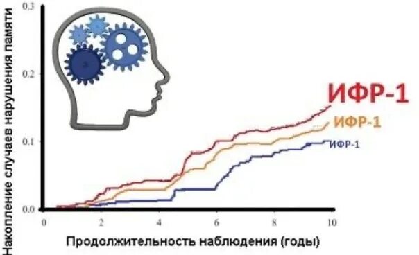 Нормы ифр 1 по возрасту таблица Общий анализ крови: лейкоциты норма у детей