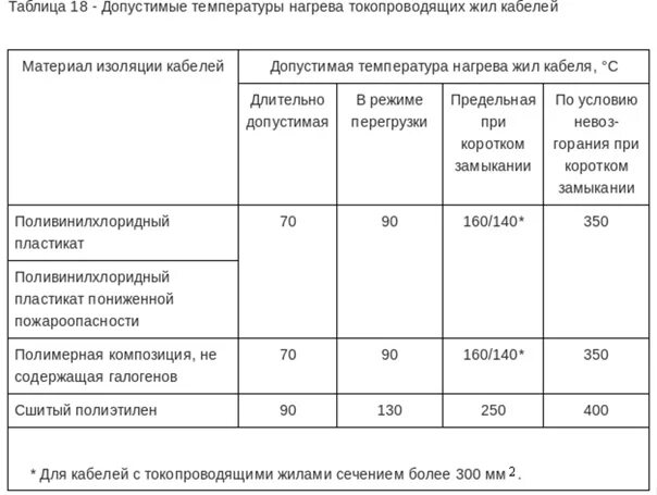 Допустимая температура нагрева кабеля. Допустимая температура нагрева. Допустимая температура нагрева. Допустимая температура нагрева. Допустимый нагрев электрического кабеля.