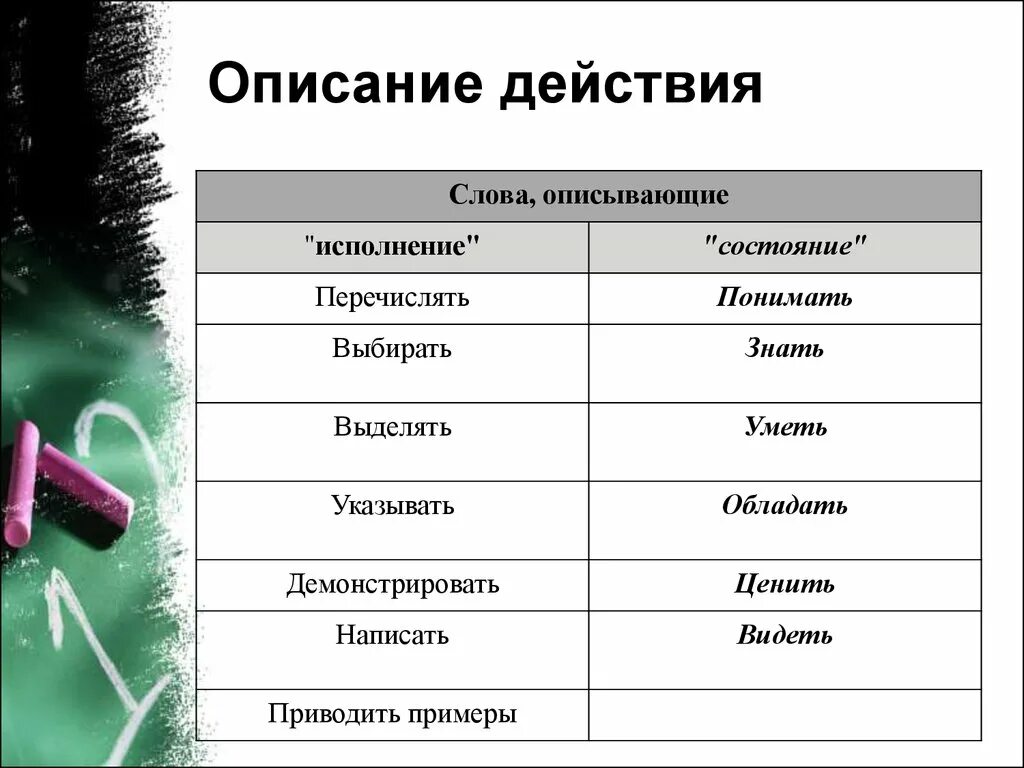 Слова описание действий. Слово описывающее действие. Описание действий. Слова для описания действий. Описывающие слова.