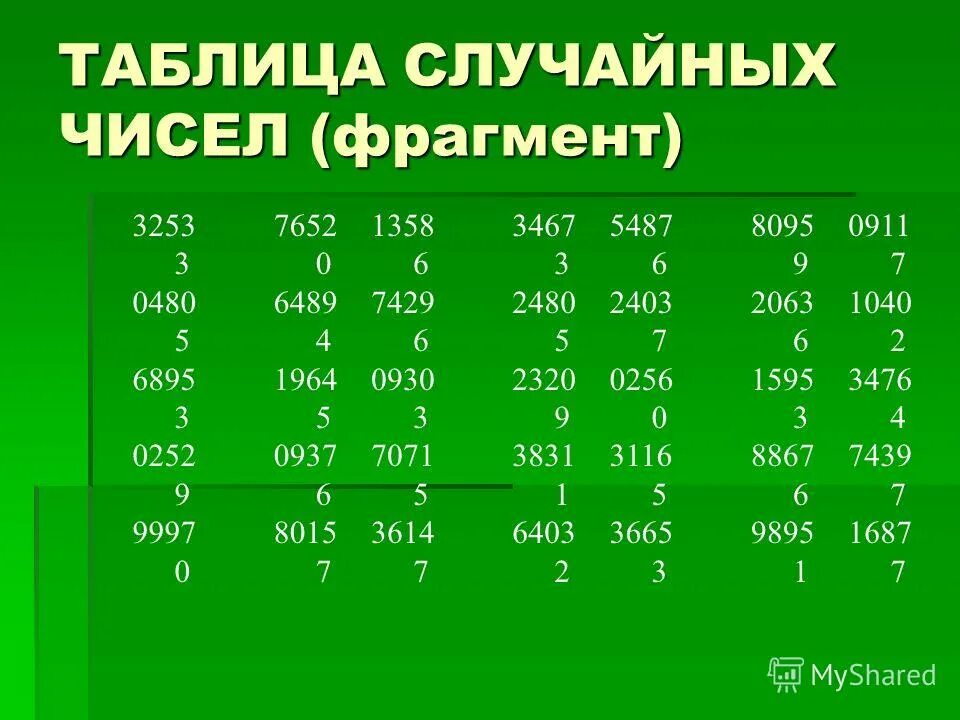 Таблица случайных чисел. Метод таблиц случайных чисел. таблица произвольных чисел. таблица случайных цифр.