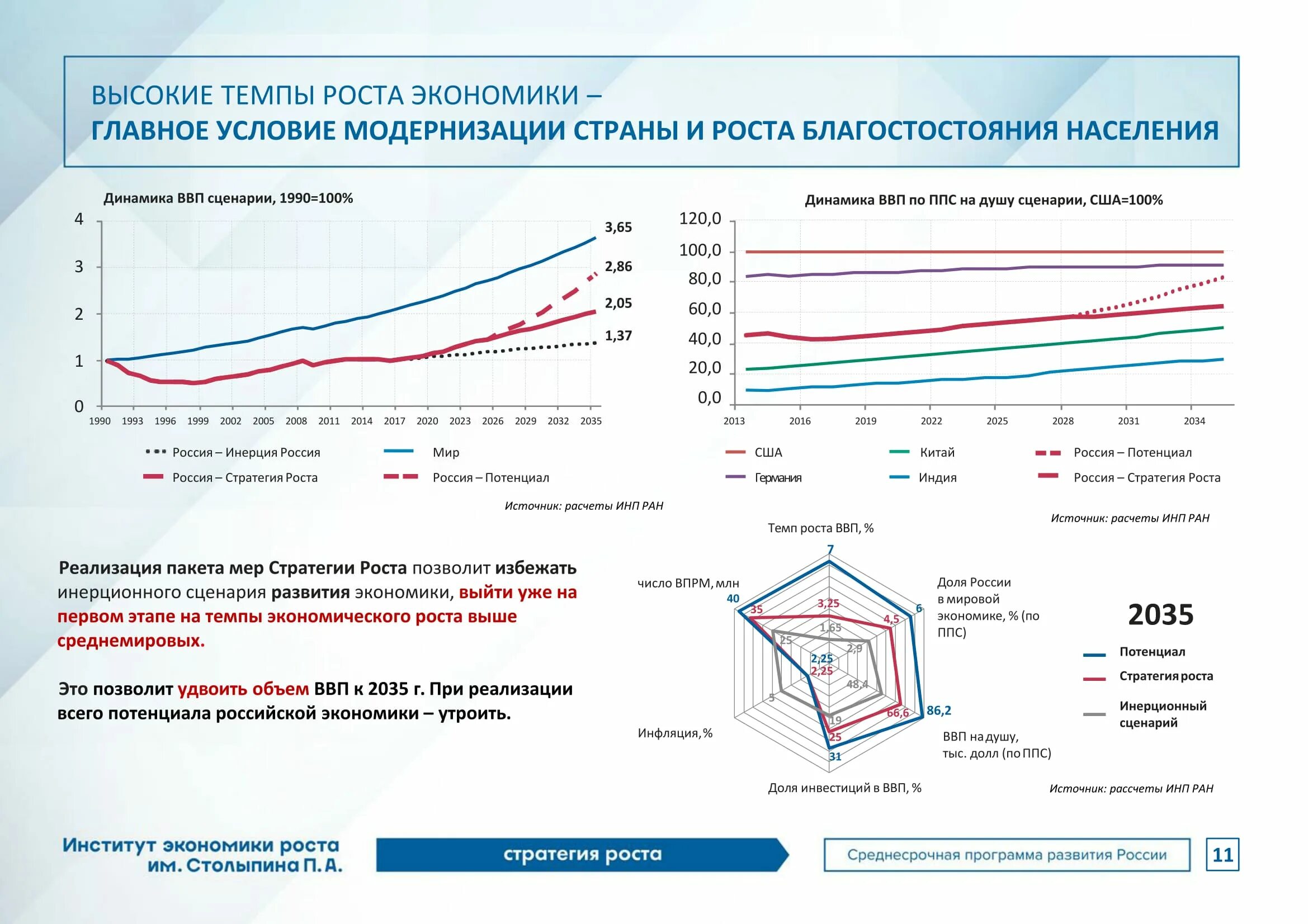 Темпы роста Российской экономики. Темпы экономического роста в России. Статистика развития экономики России. Экономический рост статистика. Российская экономика устойчива