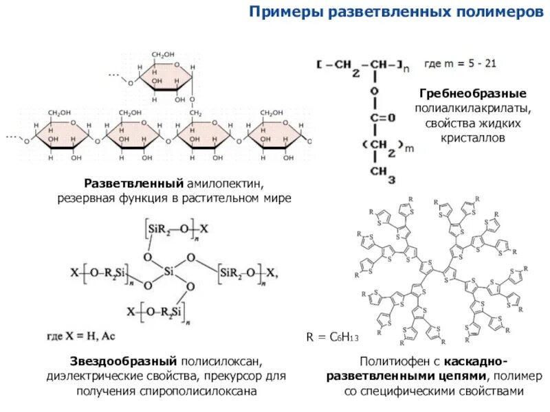 Разветвленные цепи полимеров. Структура полимеров. Молекула гликогена. Разветвление полимеры например. Линейная структура полимеров.