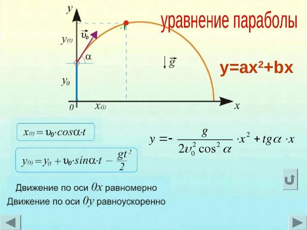 Высота полета шара. Баллистика формулы 9 класс. Баллистика формула дальности полета. Максимальная дальность полета при баллистическом движении. Формула высоты физика баллистика.