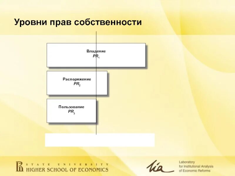 3 уровня законодательства. Уровни собственности. Уровни государственной собственности.