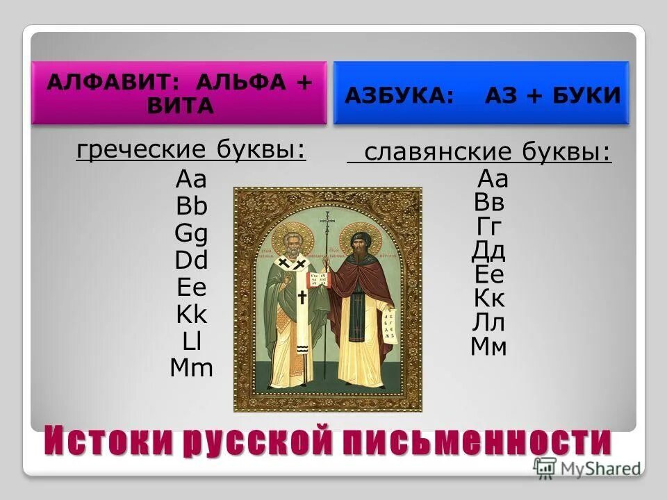 укажи буквами истоки притоки и устья рек 2 класс. схема исток русло устье приток. красивая надпись истоки. буквы исток. буквы исток.