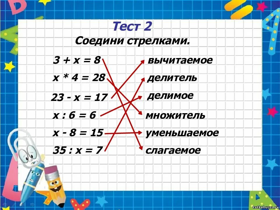 Четыре действия математики. Математические термины. Математические термины 2 класс. Термины по математике начальная школа. Названия чисел в записях действий.