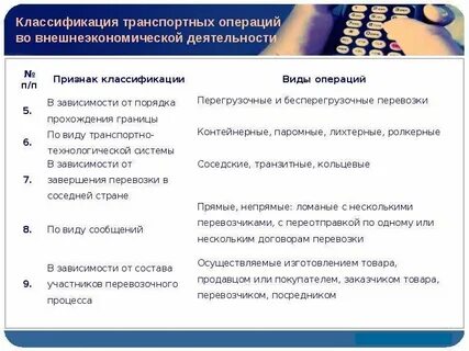 Управление операциями классификация операций