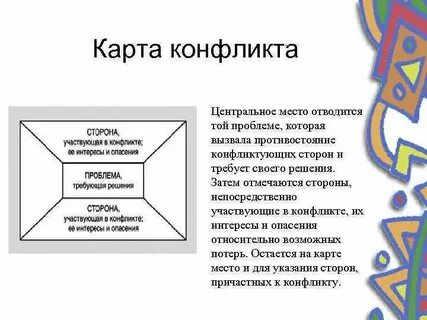 Карта конфликта