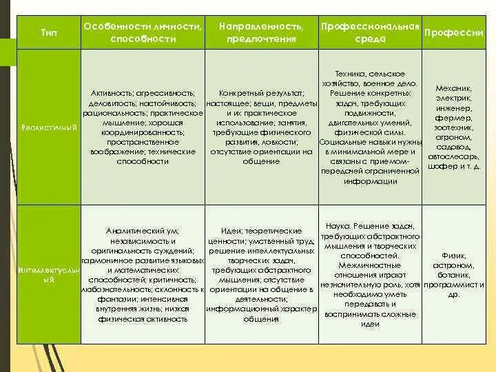 Тип холланда. Профессиональные типы личности по голланду. опросник дж холланда. типология личностей дж.голланда. тест голланда на профессиональный тип личности.