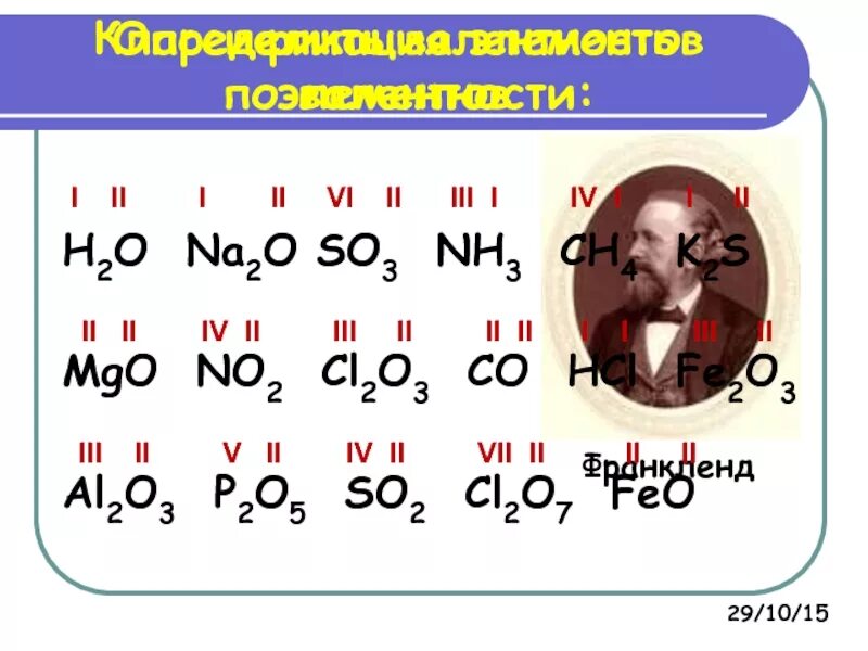 Определите валентность по формуле na2o