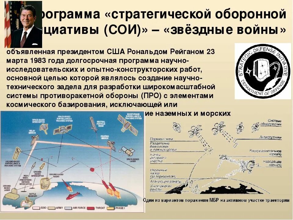 Сои ссср. Звездные войны ghjuhfvvf CIF. Программа сои. Стратегическая Оборонная инициатива сои. Программы стратегической оборонной инициативы (сои).