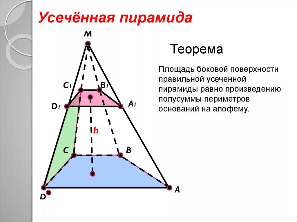 Площадь поверхности отсеченной пирамиды. Вертикальное сечение пирамиды. Высота усечённой пирамиды. Усечённая пирамида теорема. Произведение периметра основания на апофему