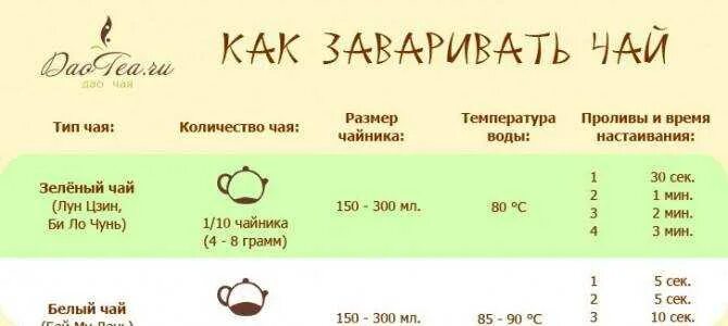 Как заваривать чай. Как заваривать пуэр. Как правильно заваривать пуэр. Как заваривать ай пуэр.