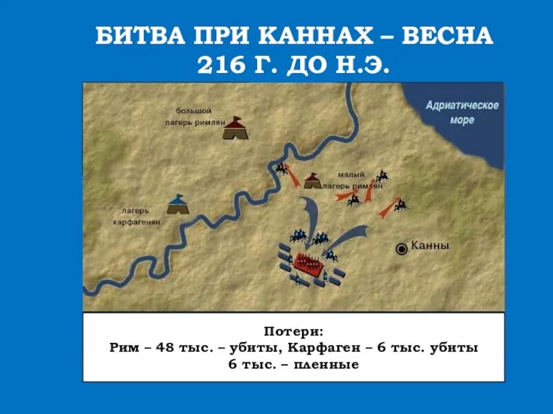 Ганнибал битва при каннах урок 5 класс. Битва при Каннах 216 г до н.э. Битва при Каннах 216 год до н.э схема битвы. Пунические войны 5 класс схема битвы при Каннах. Пунические войны битва при Каннах.