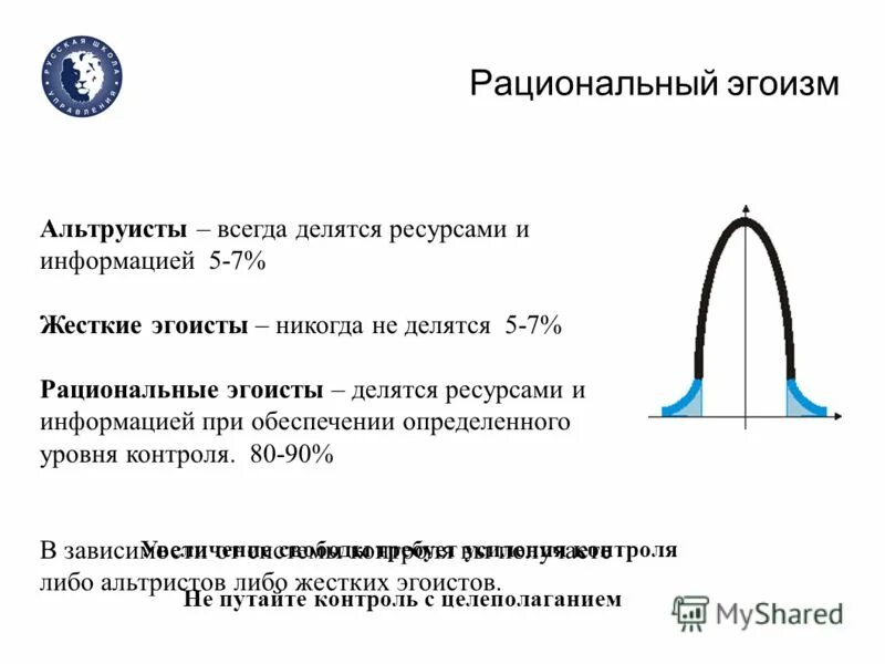 Эгоизм. Концепция «разумного эгоизма» французских просветителей. Разумный эгоизм. Рациональный эгоизм. Понятие эгоизм.