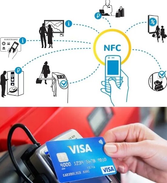 Nfc проблема. Технология бесконтактной оплаты. nfc технология. нфс бесконтактная оплата. платежные таблички nfc.