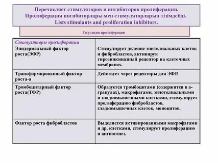 Ингибиторы пролиферации