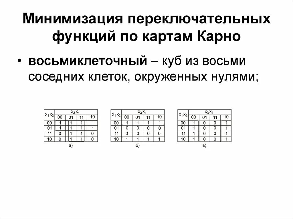 Минимизация с помощью карно. Минимизация функции с помощью карт карно.