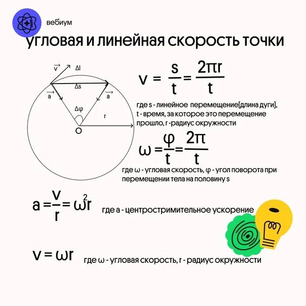 Угол формула физика. Формула линейной скорости через угловую. Модуль линейной скорости формула. Формула для расчета линейной скорости. Линейная и угловая скорость формула физика.