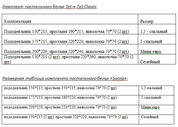 Плотность постельного белья. Таблица плотности постельного белья. Плотность простыни. Плотность ткани для постельного белья.