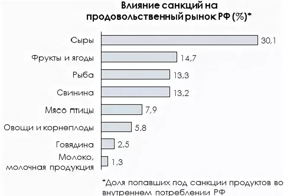 Влияние санкций на экономику России. Влияние экономических санкций на экономику России. Влияние санкций на экономику страны. Влияние санкций на рынок.