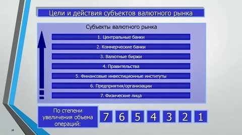 Банки на валютном рынке