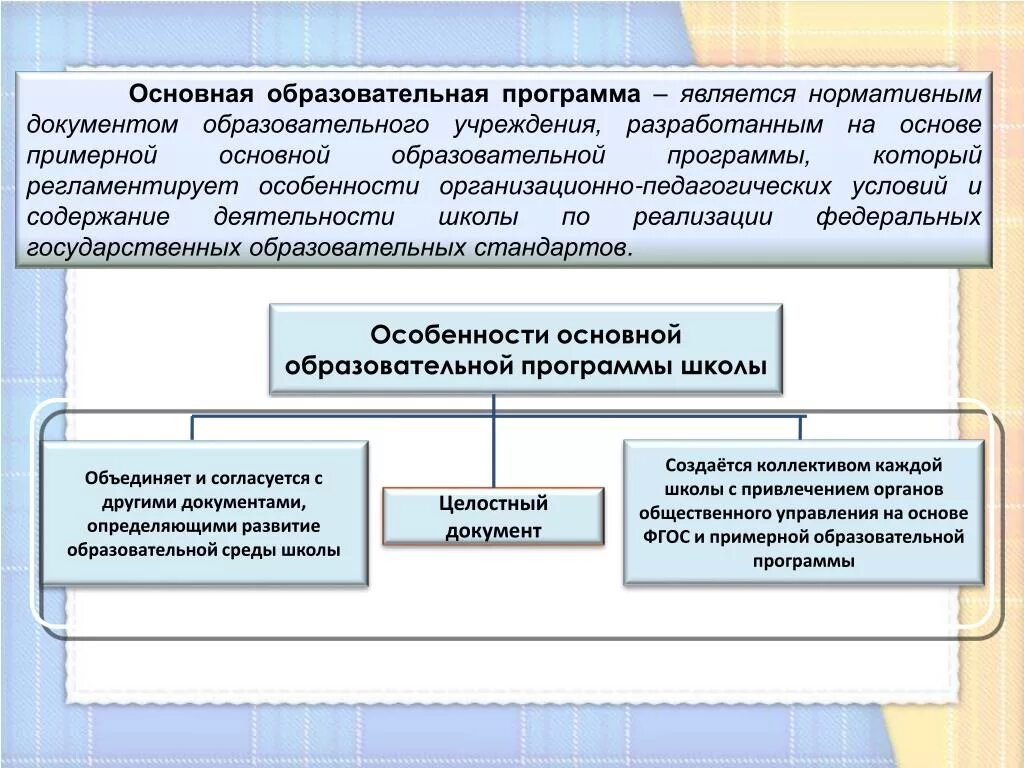 Картинка документа образовательная программа. Что входит в учебную документацию содержание.