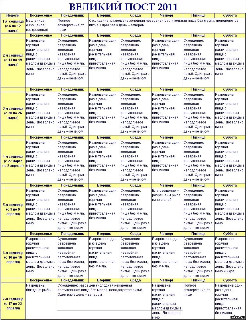 Великий пост питание по дням меню. Великий пост меню по дням для мирян. Меню на первую неделю поста. Меню на Великом посту.