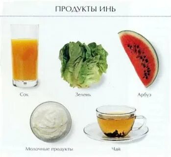 Продукты янь