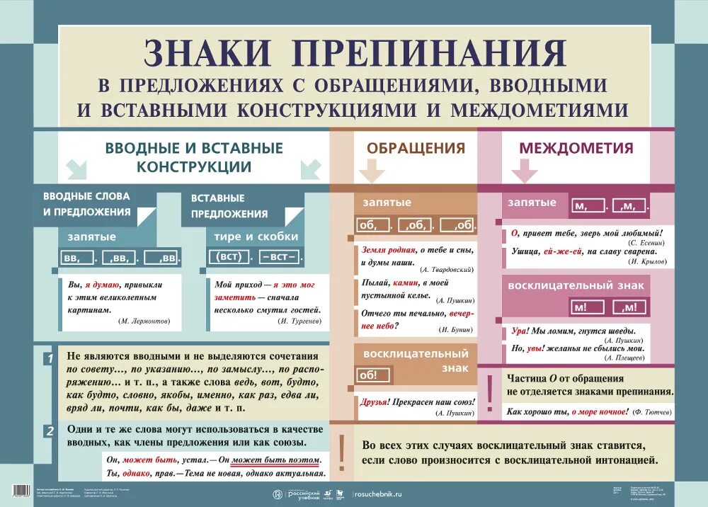 Тире после обращения. Знаки препинания при вводных словах и конструкциях. Знаки препинания при вводных словах и вставных конструкциях. Знаки препинания в предложениях с вводными словами. Знаки препинания в предложениях с вводными словами и обращениями.