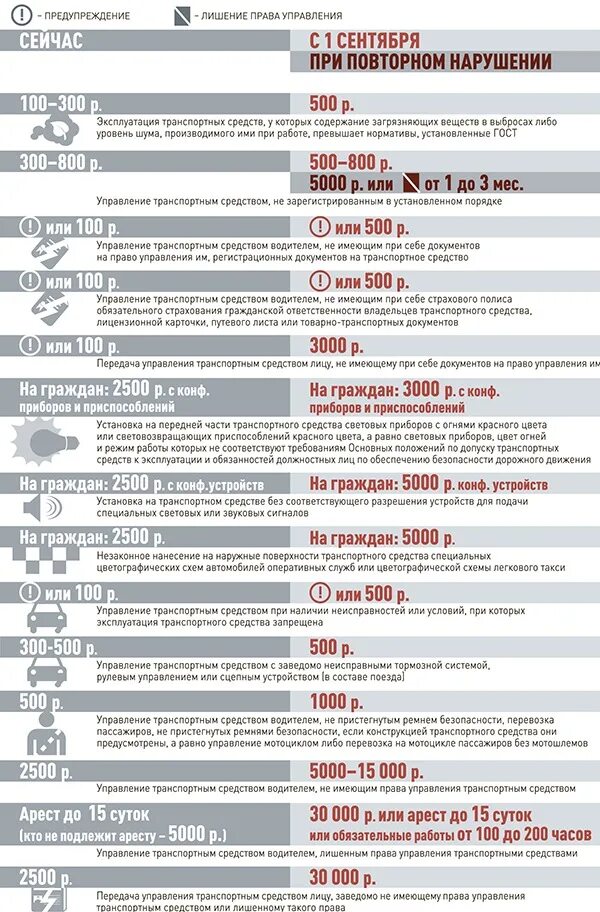 Штраф за нарушение ПДД. Штраф лишение прав. Штраф за отсутствие категории а. Штраф за отсутствие водительского удостоверения.