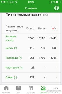 Часы калькулятор ккал
